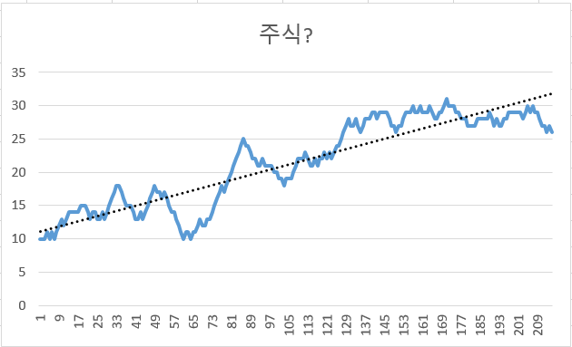 랜덤워크 이미지