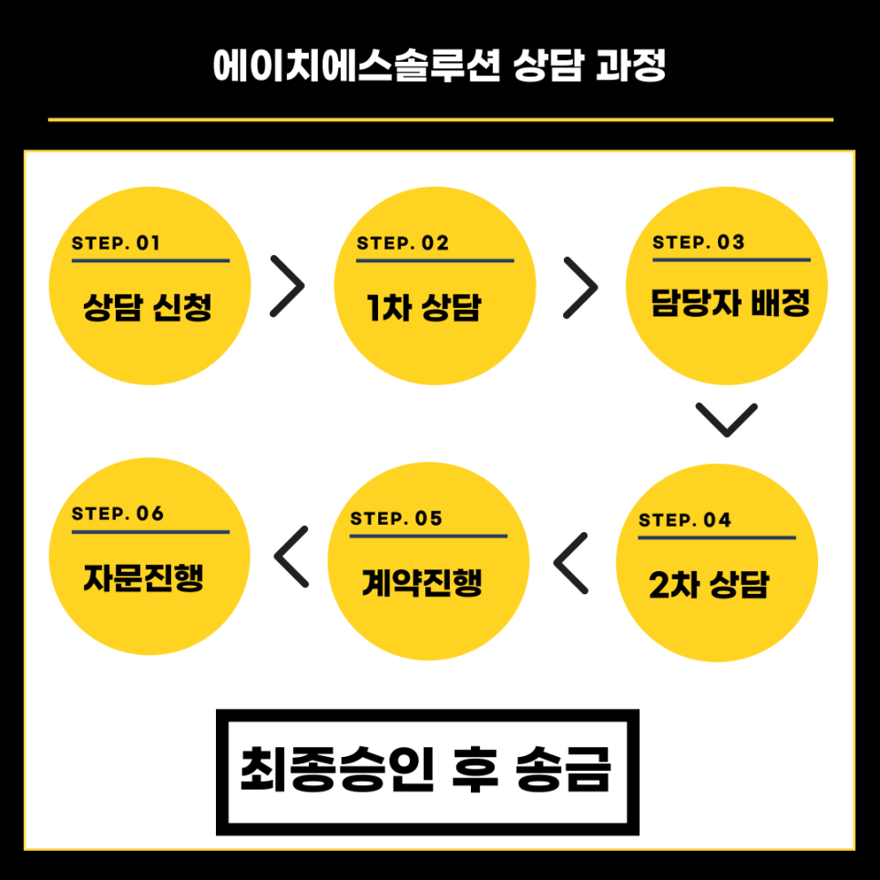 에이치에스컨설팅 이미지