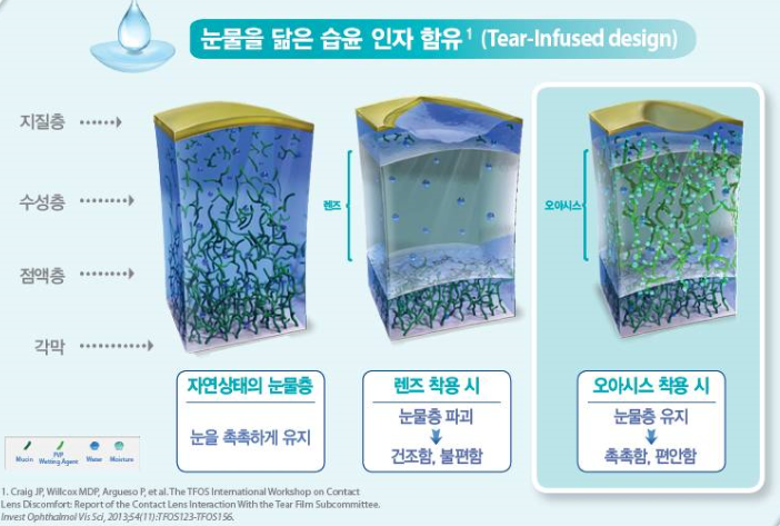 오아시스플러스 이미지