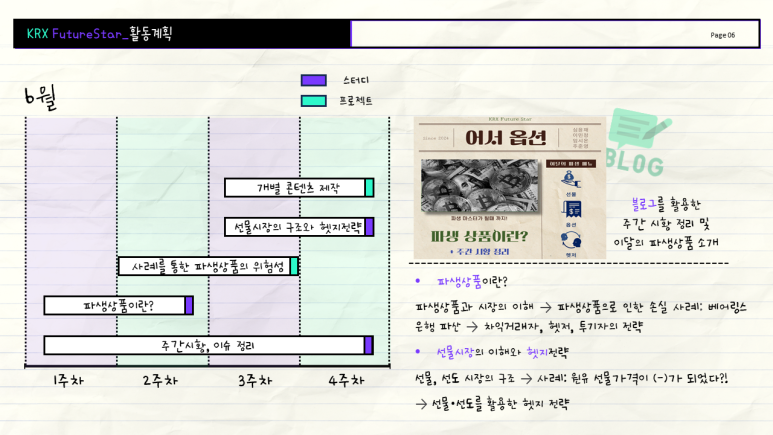 퓨쳐니스타 이미지
