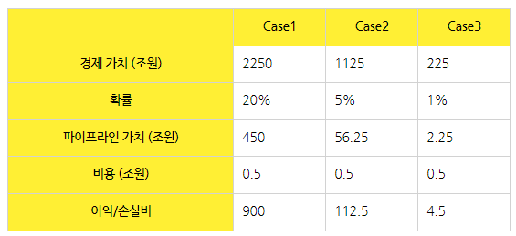 대지석유주 이미지