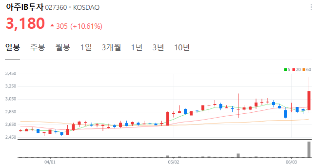 화천석유 이미지