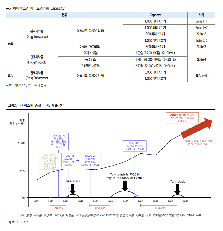 (주)바이넥스 이미지
