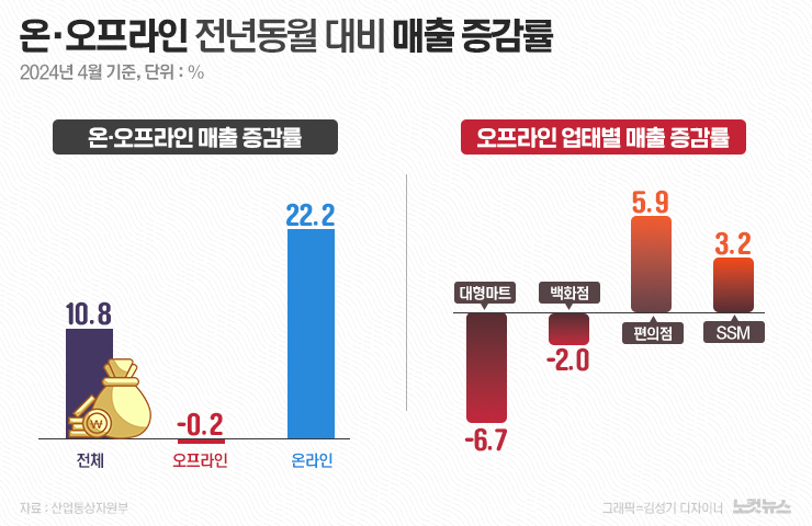 올인편의점 이미지