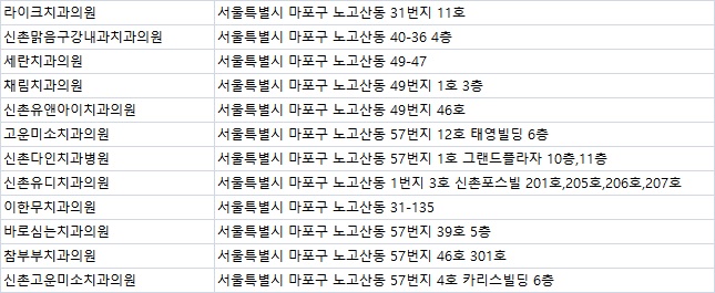 참미소치과의원 이미지