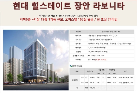 라보니타 이미지