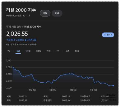 신세계보안주 이미지