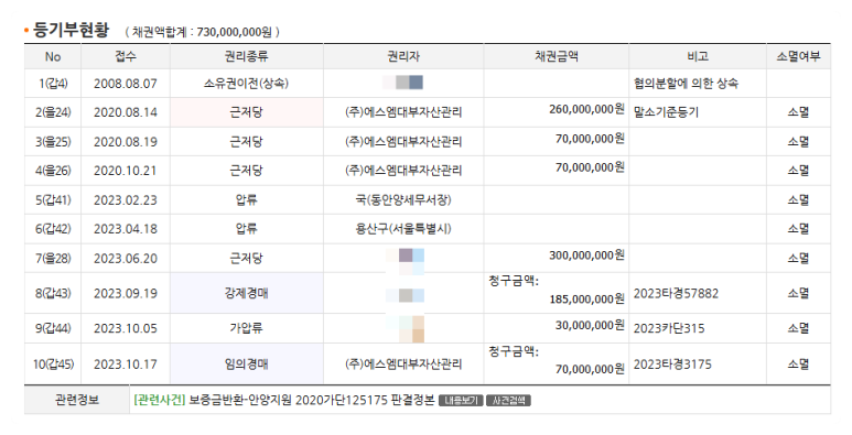 에스엠자산관리 이미지