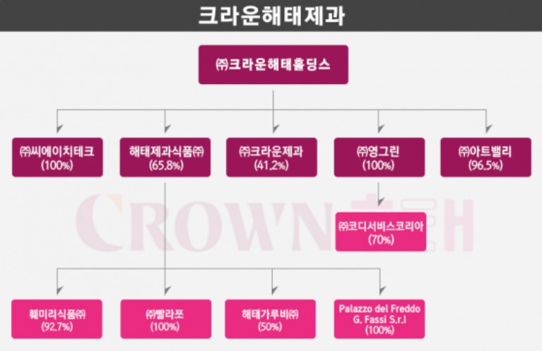 씨에이치테크 이미지