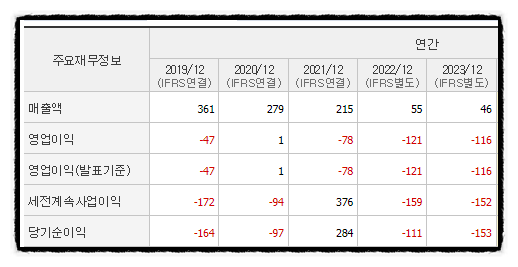 세일즈 HUB 이미지