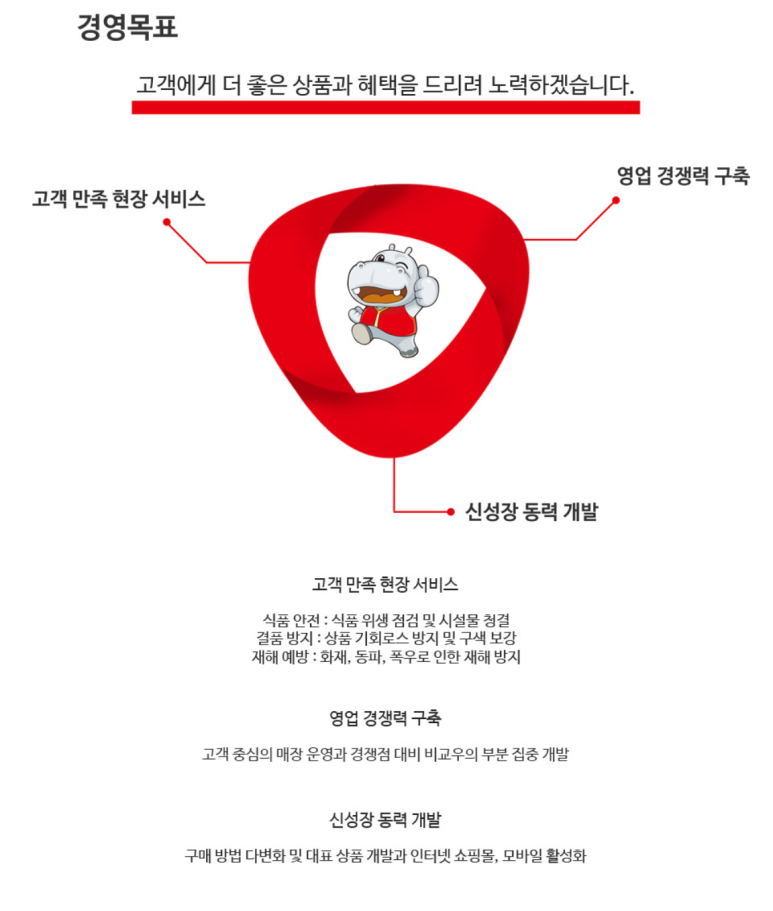 하이웨이마트 방배점 이미지