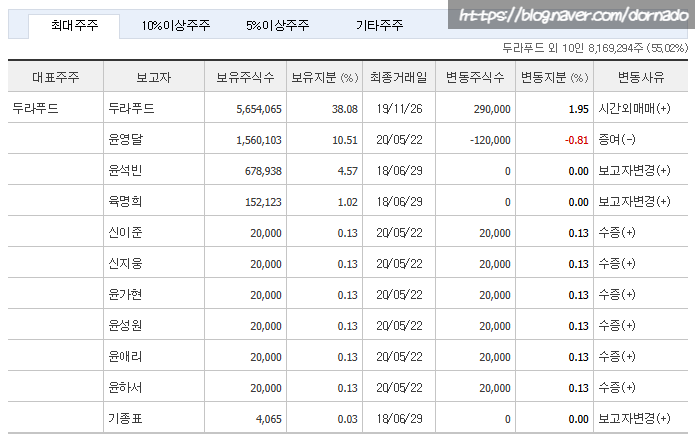 씨에이치테크 이미지