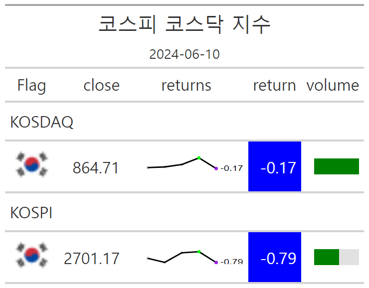 보성씨푸드 이미지