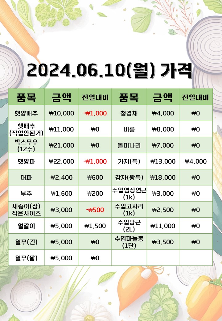 은희네야채가게 이미지