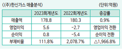 한신가스주 이미지
