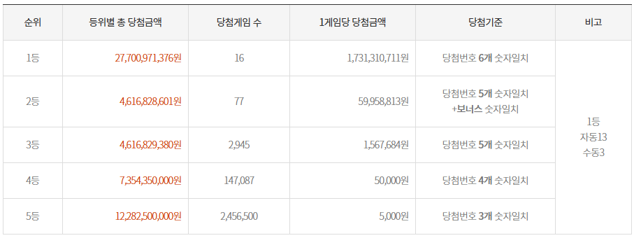 행운로또복권판매점 이미지