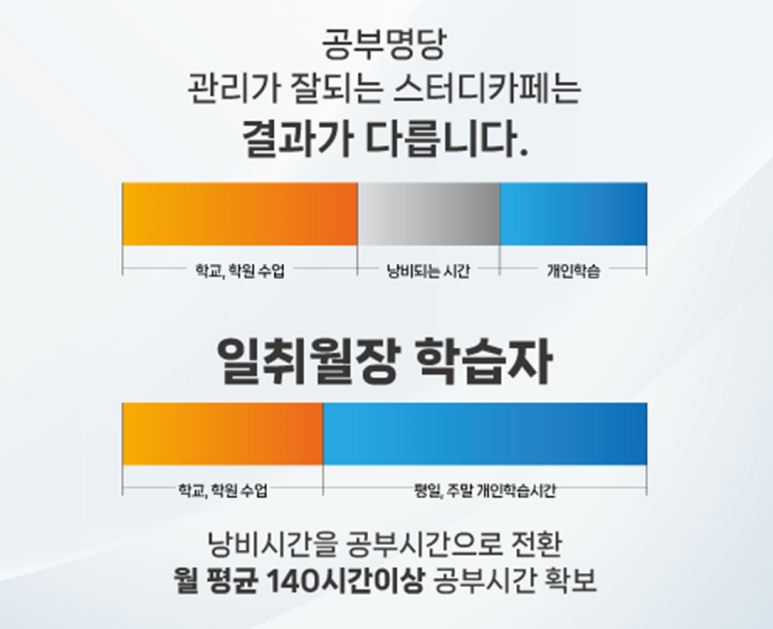 일취월장스터디카페 이미지