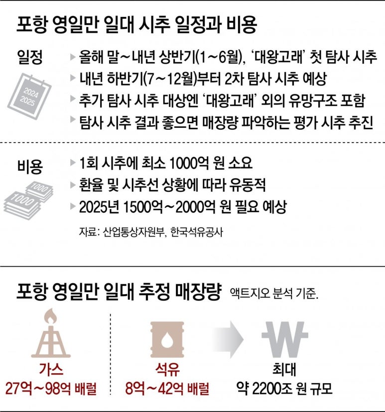 동아석유 이미지