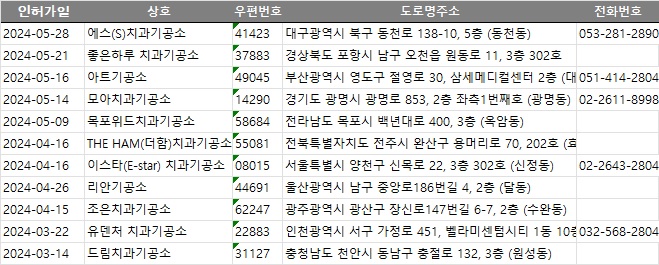 충남전화번호부 이미지