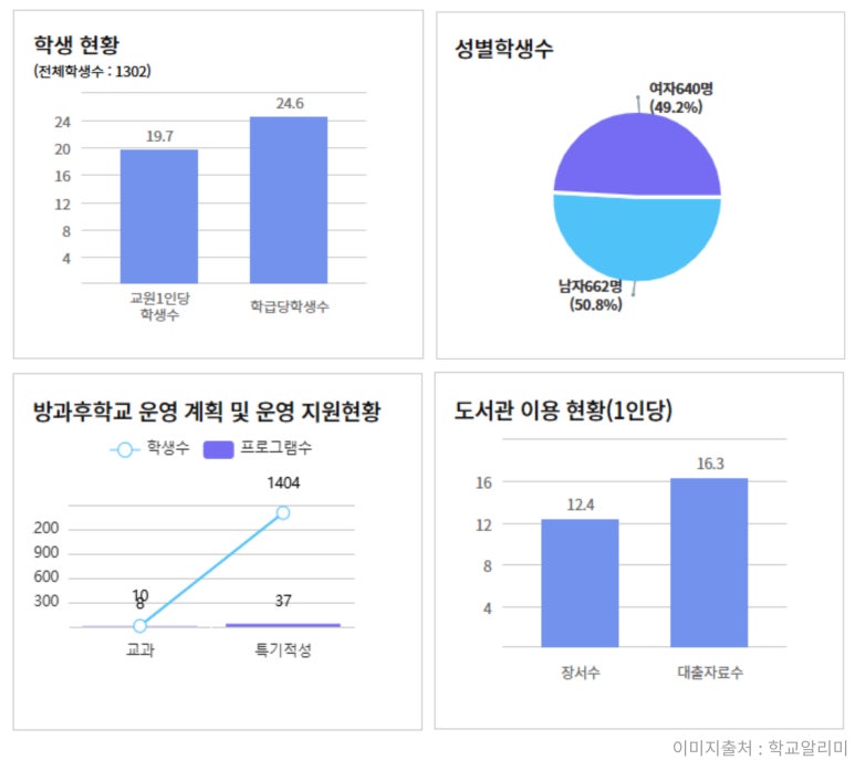 다산초등학교 이미지