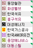 (주)나라석유 이미지