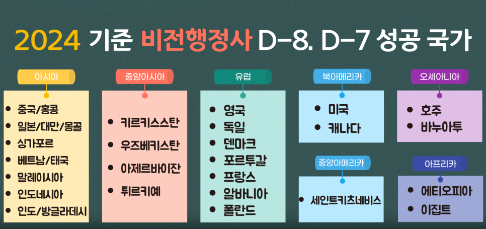아시아행정사사무소 이미지