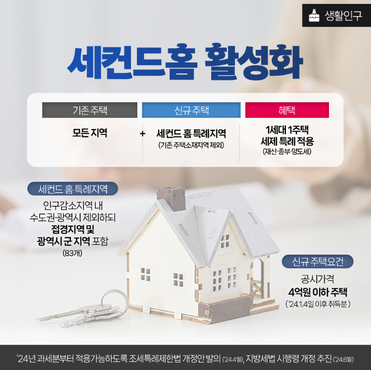 세컨드홈 이미지