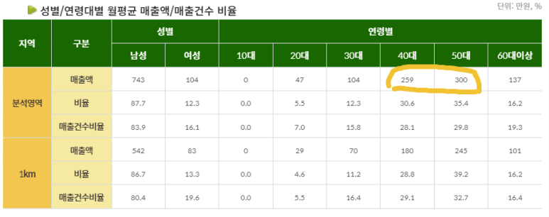 하나노래연습장 이미지