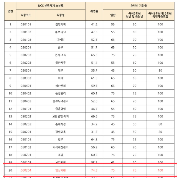 포항문덕간호학원 이미지