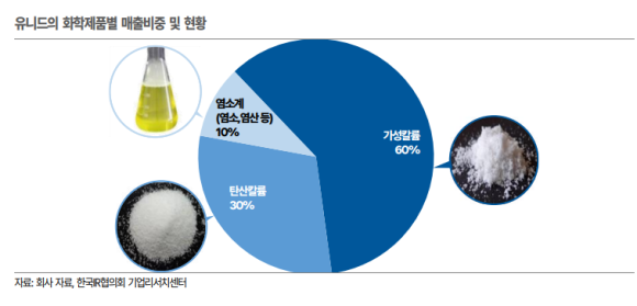 염산태양광 이미지