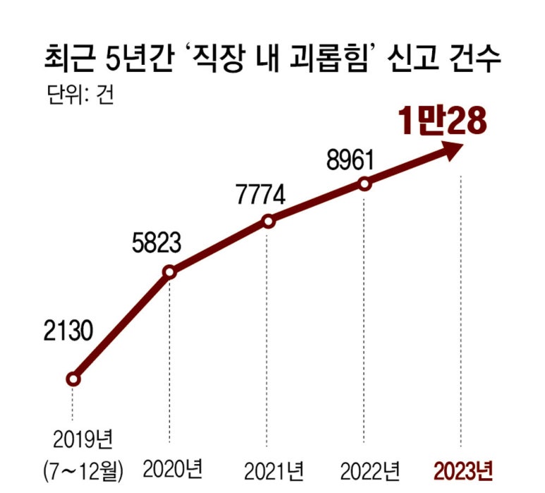 동아컨설팅 이미지