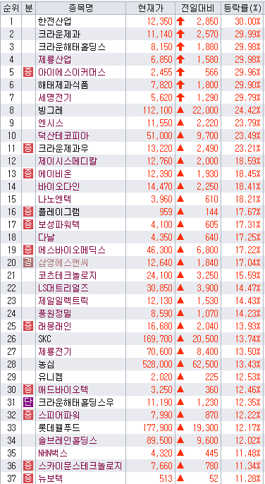가온에프앤비 이미지