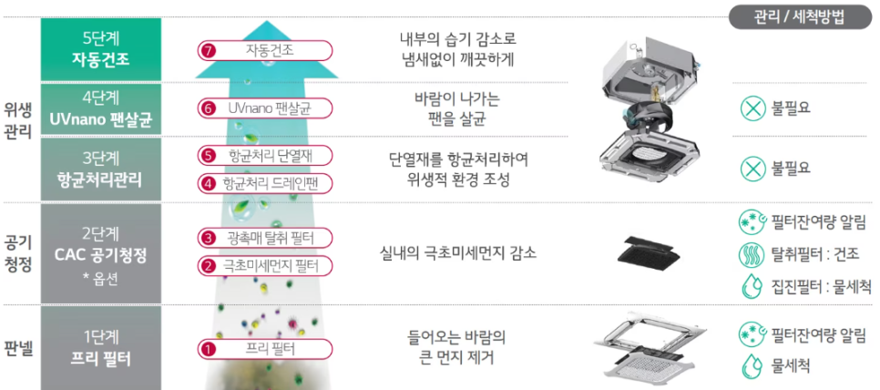 워시프렌즈빨래방 이미지
