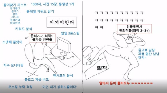 위빗 이미지