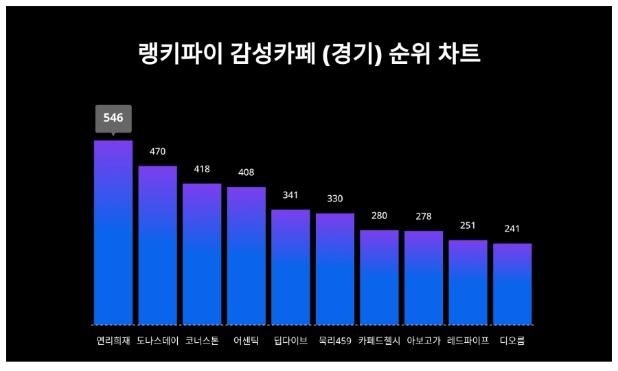 카페1251 이미지