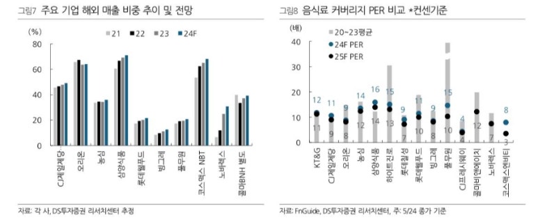 (주)빙그레 이미지