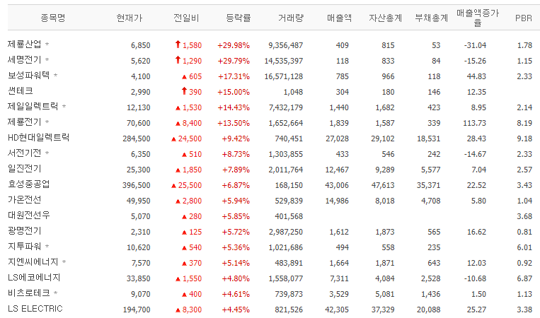 보성전기자재 이미지