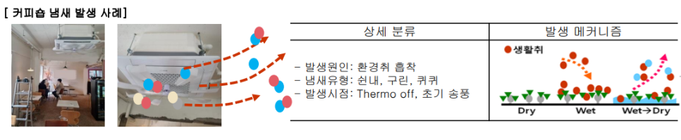 (주)커피이엔지 이미지