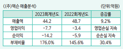 (주)팩슨 이미지