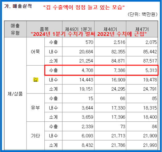 주식회사 이씨푸드 이미지