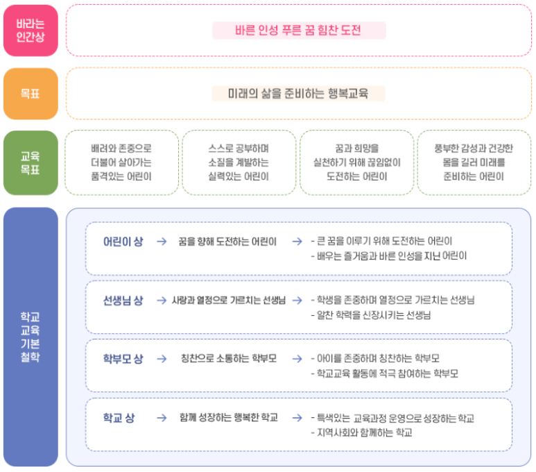 다산초등학교 이미지