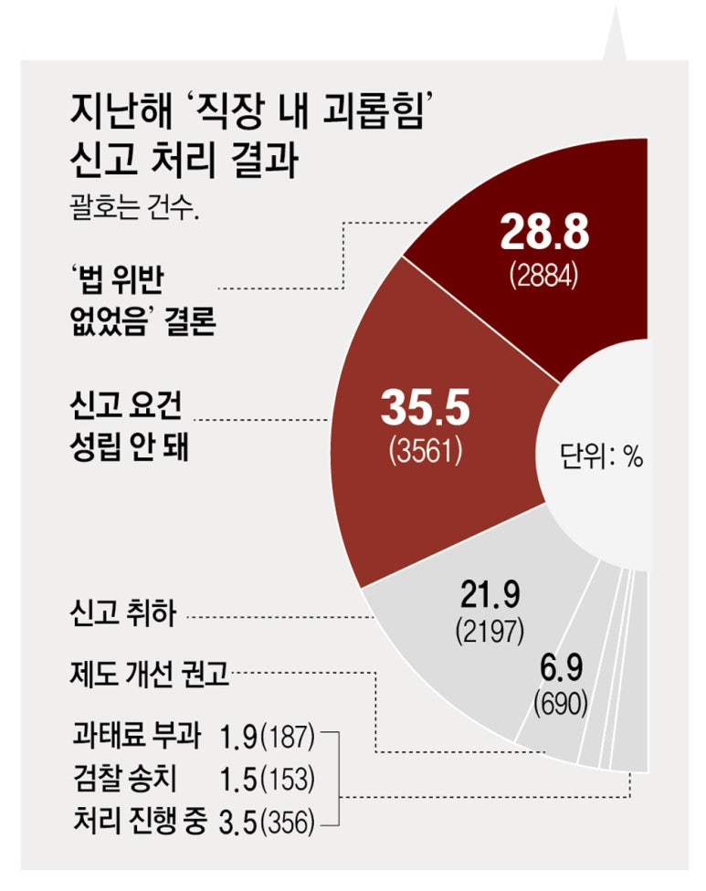 동아컨설팅 이미지