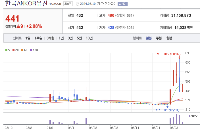 보성씨푸드 이미지