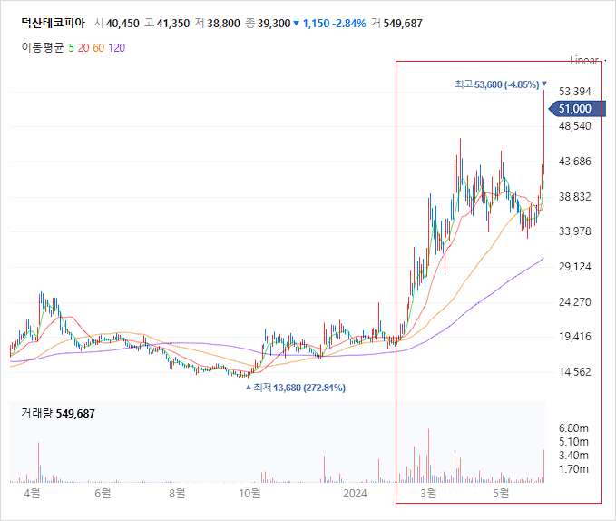 (주)덕산테코피아 이미지
