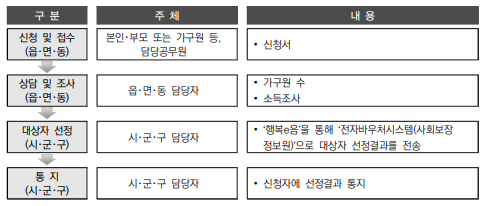 이안언어심리발달센터 이미지