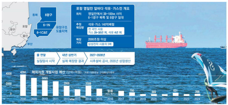 매일석유 이미지