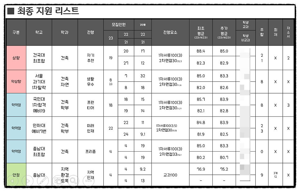 인컨설팅 이미지