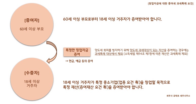 세무사공태호세무사무소 이미지