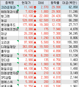 (주)신일식품 이미지