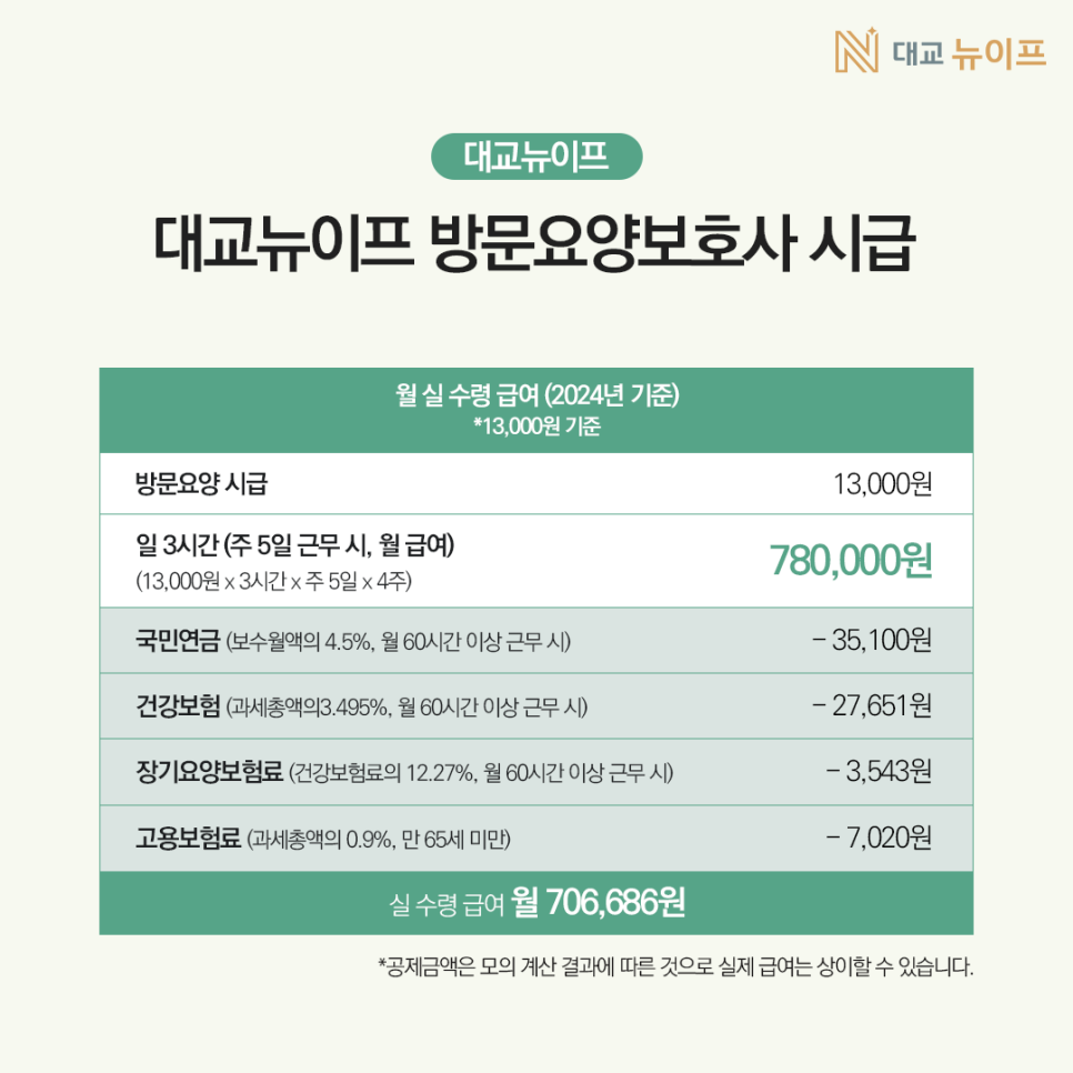 대교뉴이프분당요양보호사교육원 이미지
